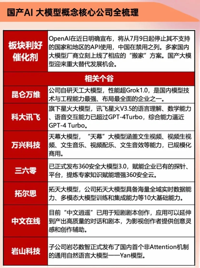 国产AI大模型概念核心公司全梳理