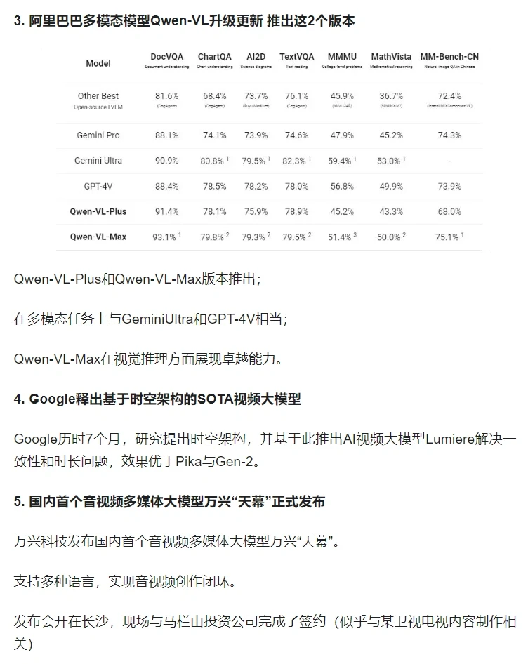 大模型行业周动态，合集都在这了