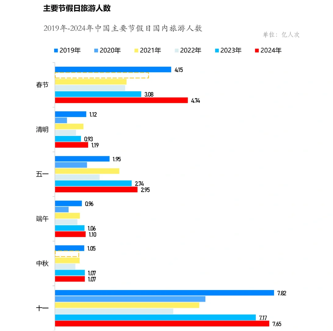 63页报告|中国旅游行业年度报告2024