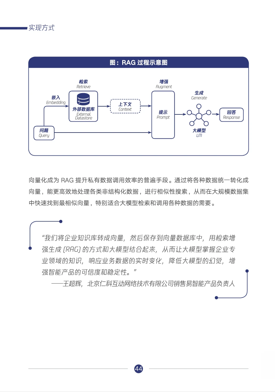 腾讯研究院:行业大模型调研报告