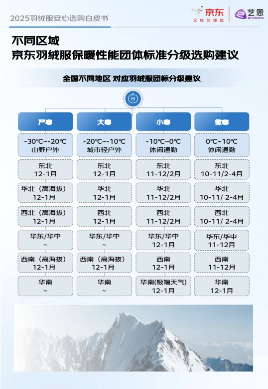 ?秋冬天穿?看羽绒服安心购白皮书