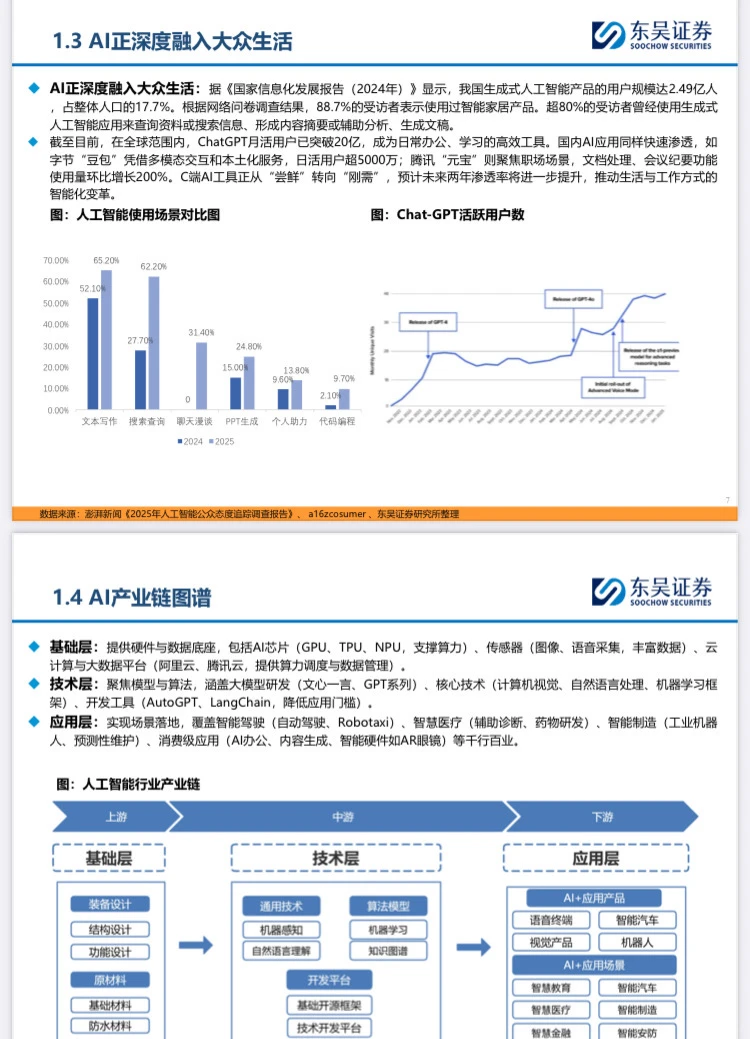 2025年AI消费电子产业链深度报告