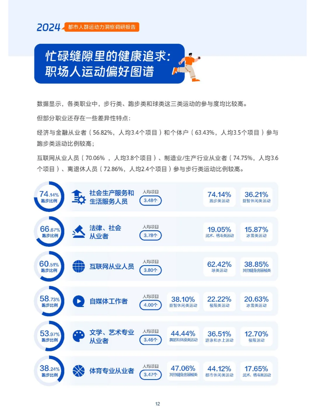 都市人群的运动秘密:谁在健身,谁在偷懒?
