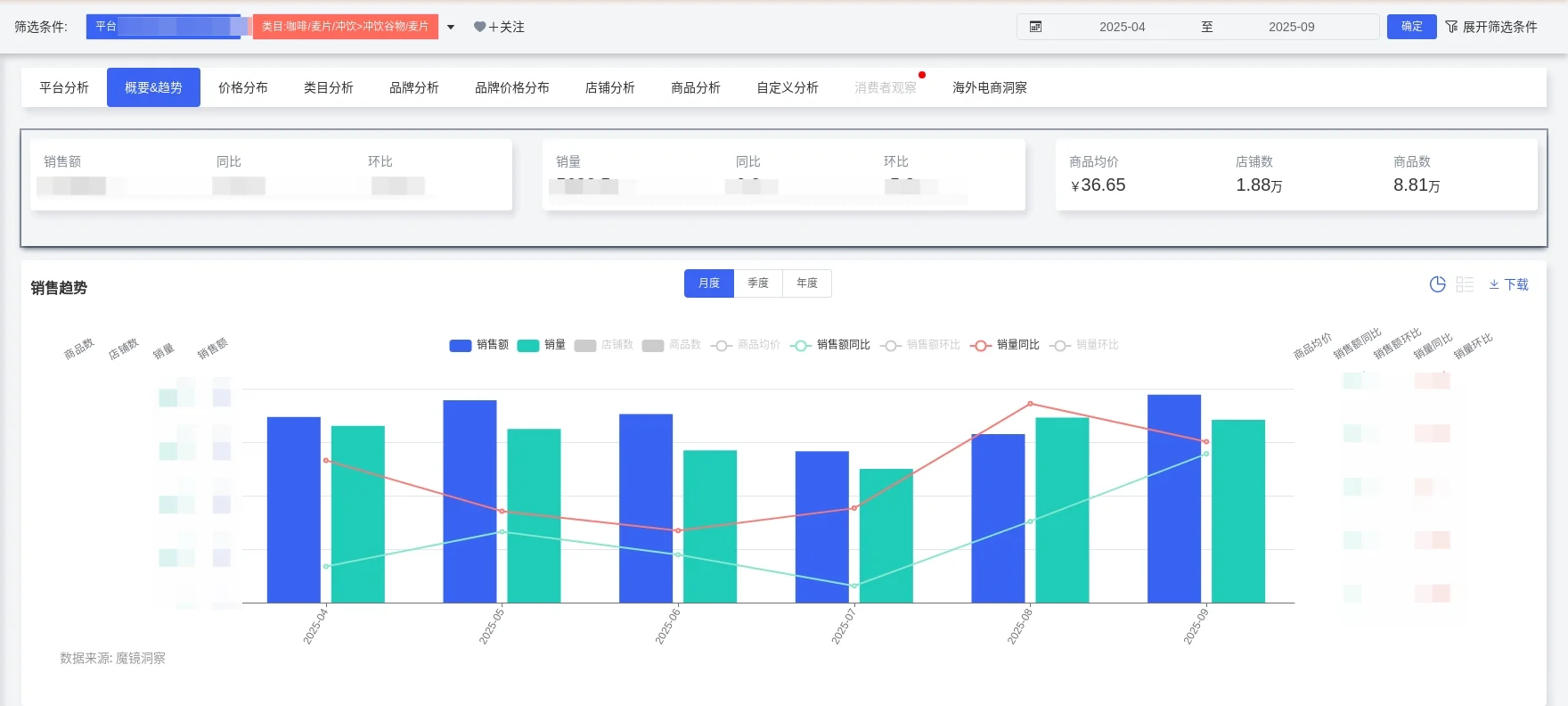? 【麦片市场最新洞察|2025年4-9月】
