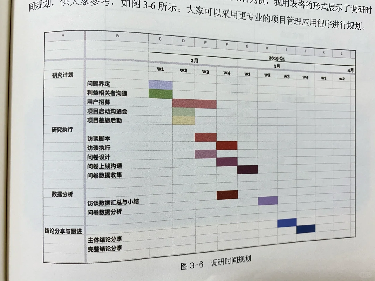 用户体验研究入门part3