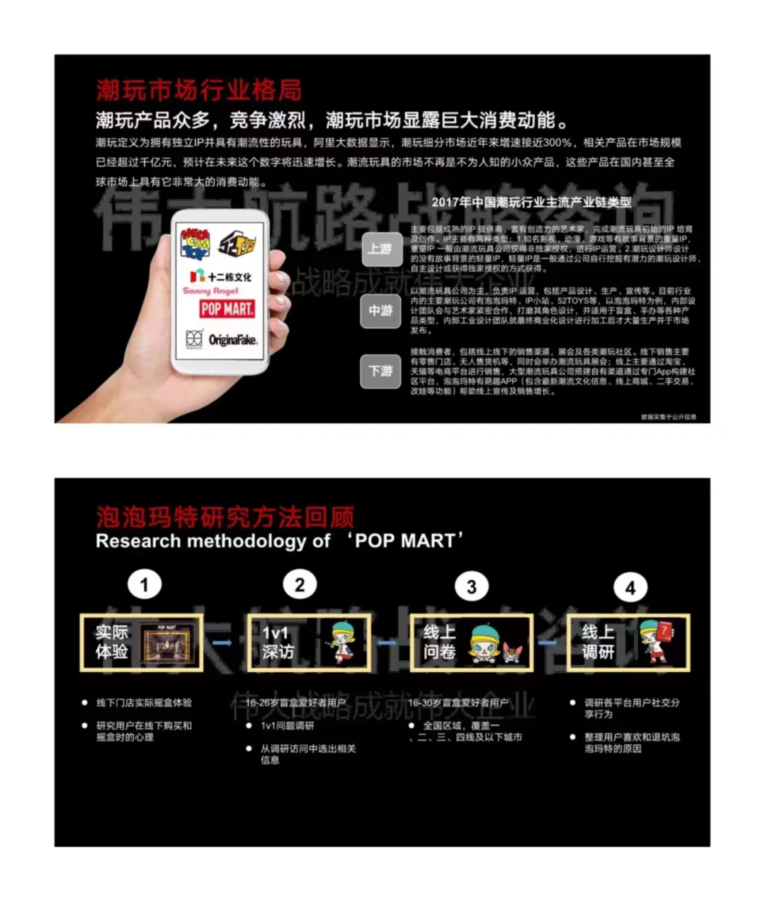 30页报告丨潮玩品牌泡泡玛特用户研究分析