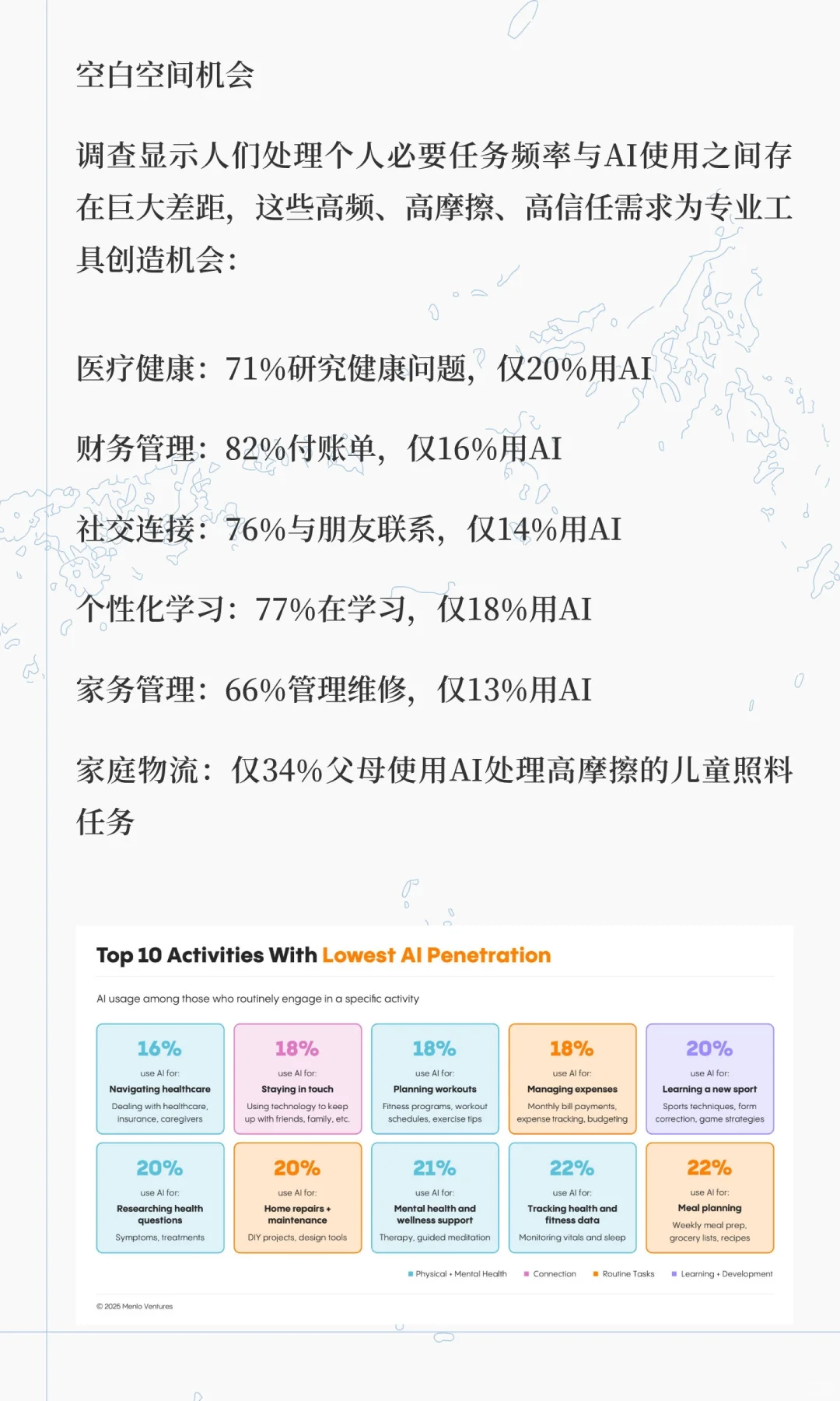 2025年消费级AI现状报告