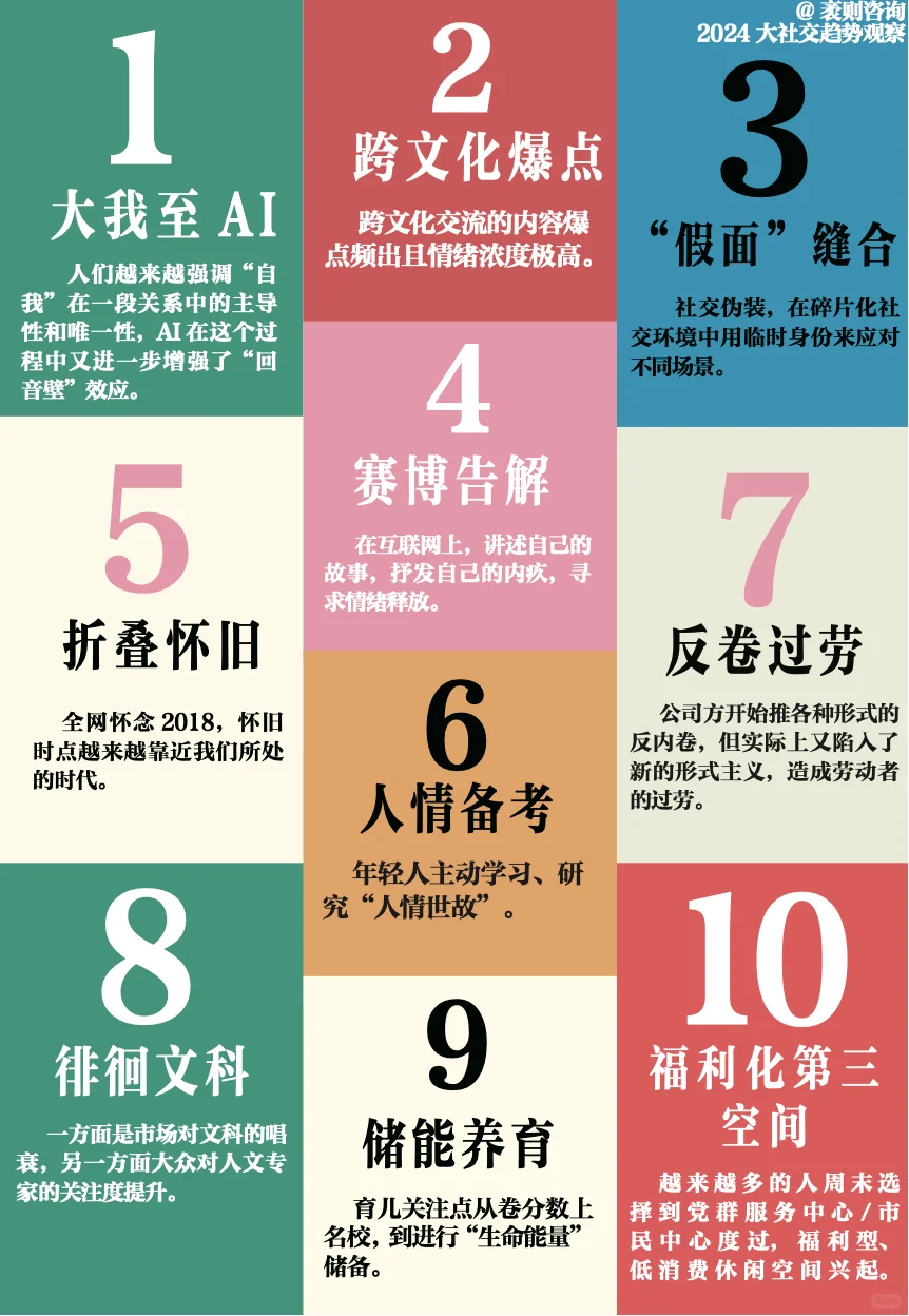 1分钟看懂「25年大社交趋势洞察」