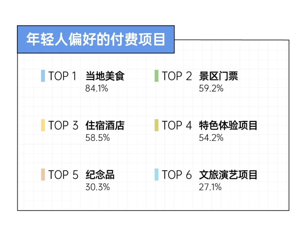 2025年轻人旅游趋势报告