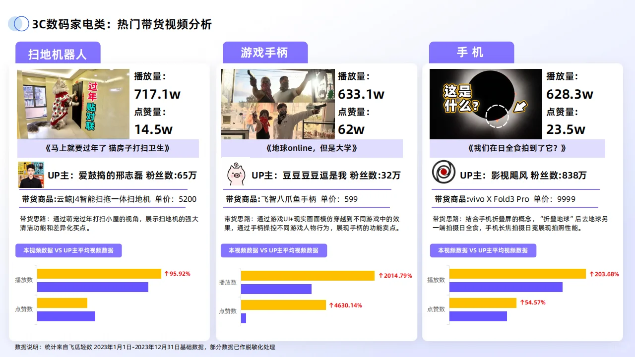 ?2024年B站交易生态趋势电商增长趋势