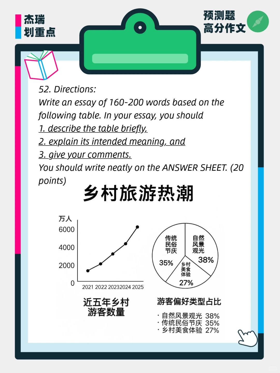 考研作文预测:乡村旅游热潮
