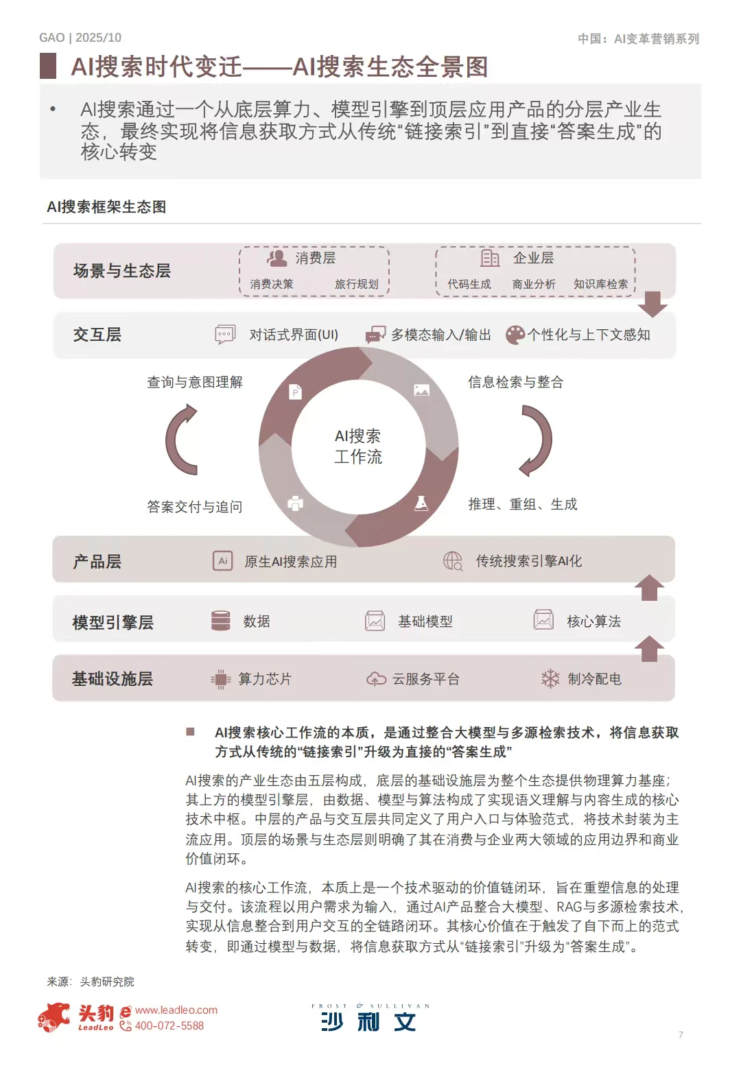 2025年AI新时代品牌价值管理白皮书