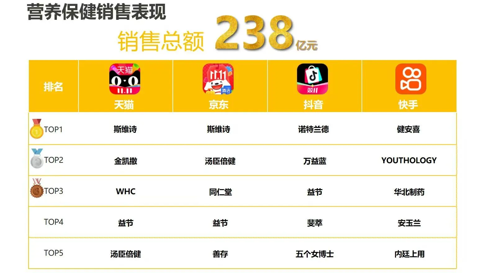 电商双十一