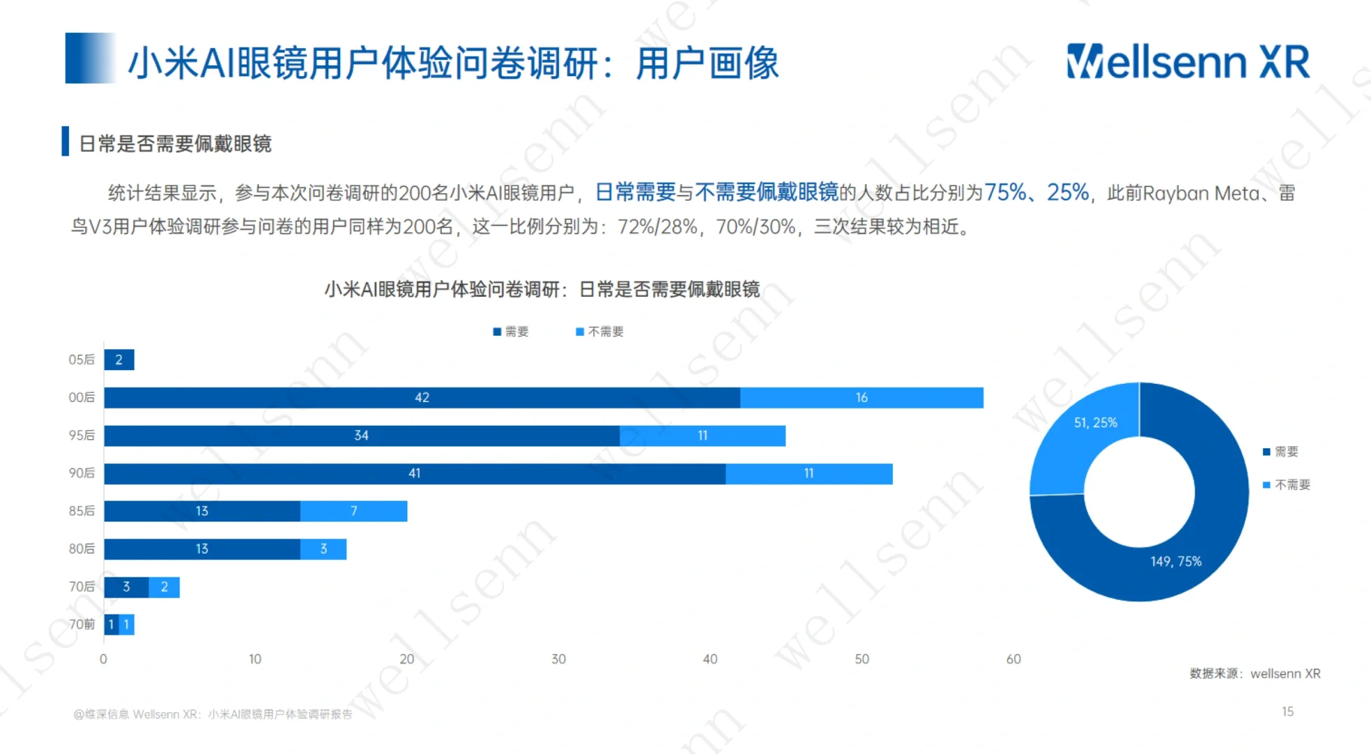小米：2024年小米AI眼镜用户体验调研报告