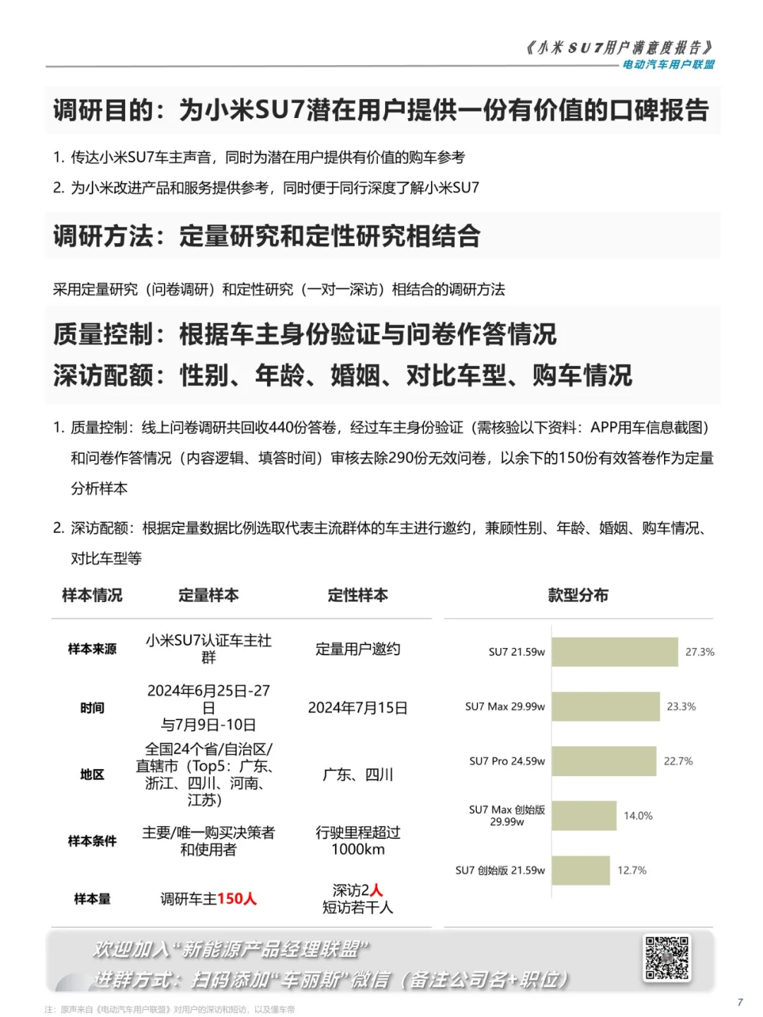 27页 | 2024小米SU7用户满意度报告