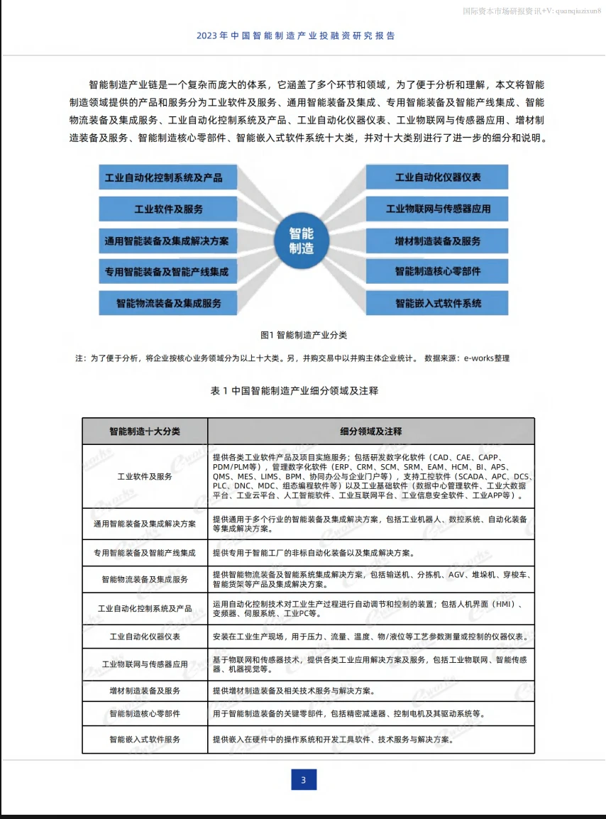 中国智能制造产业投融资研究报告 24页