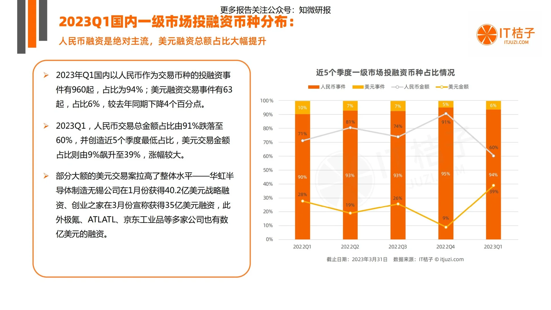 47页深度报告|Q1中国新经济创业投融资报告