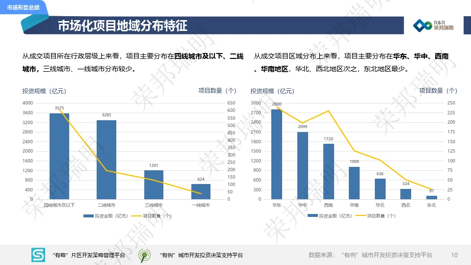 2024年度上半年城建投融资市场报告