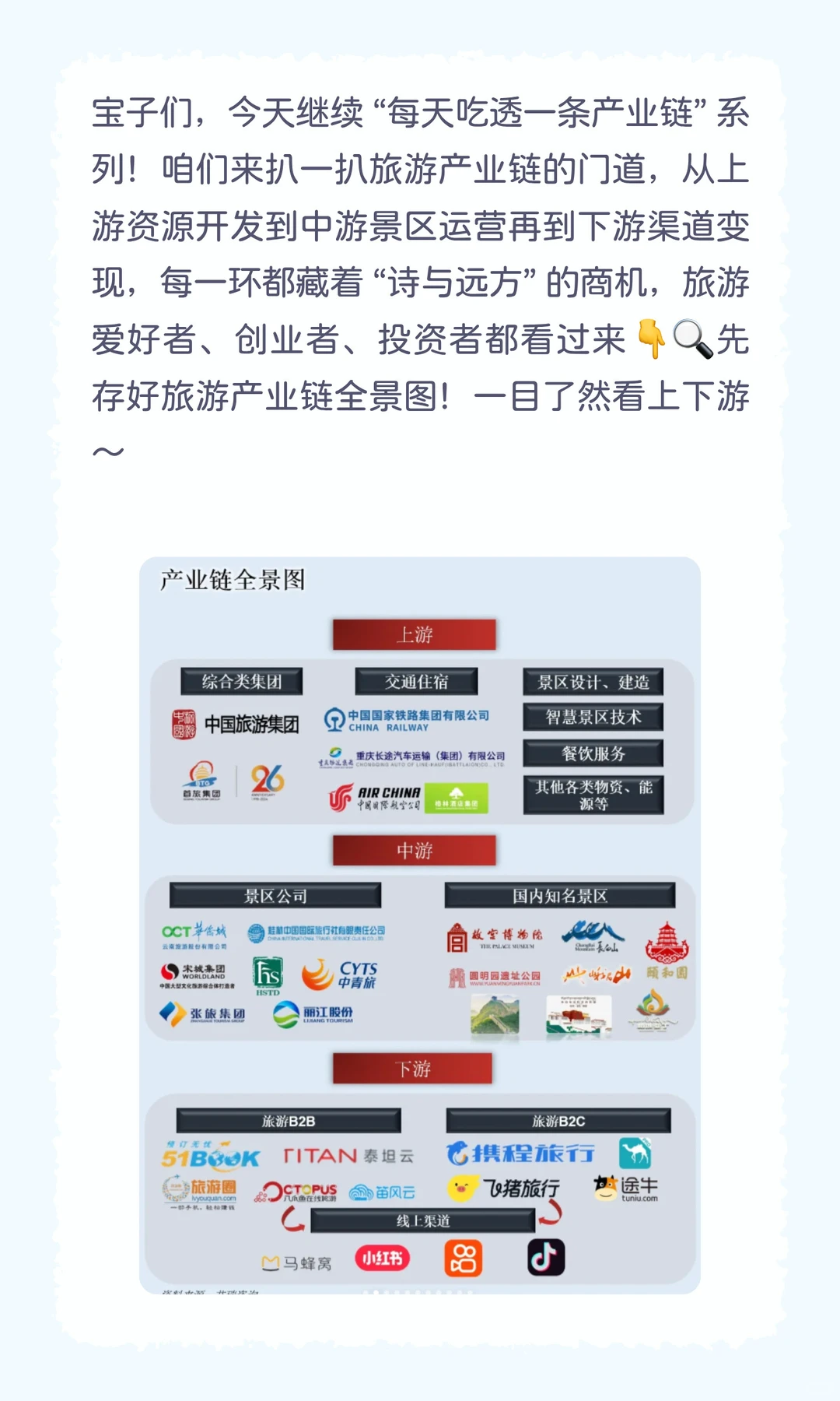 ?每天吃透一条产业链｜旅游万亿赛道，从