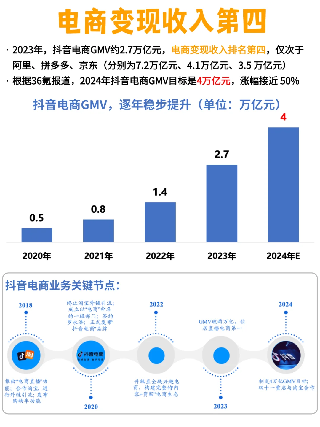拆解|短短8年,抖音业务快速发展历程梳理!