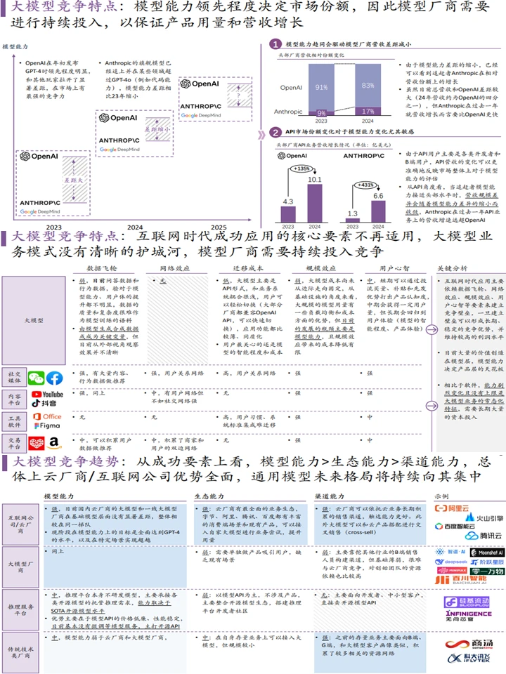 大模型落地发展趋势：趋势洞察+行业分析