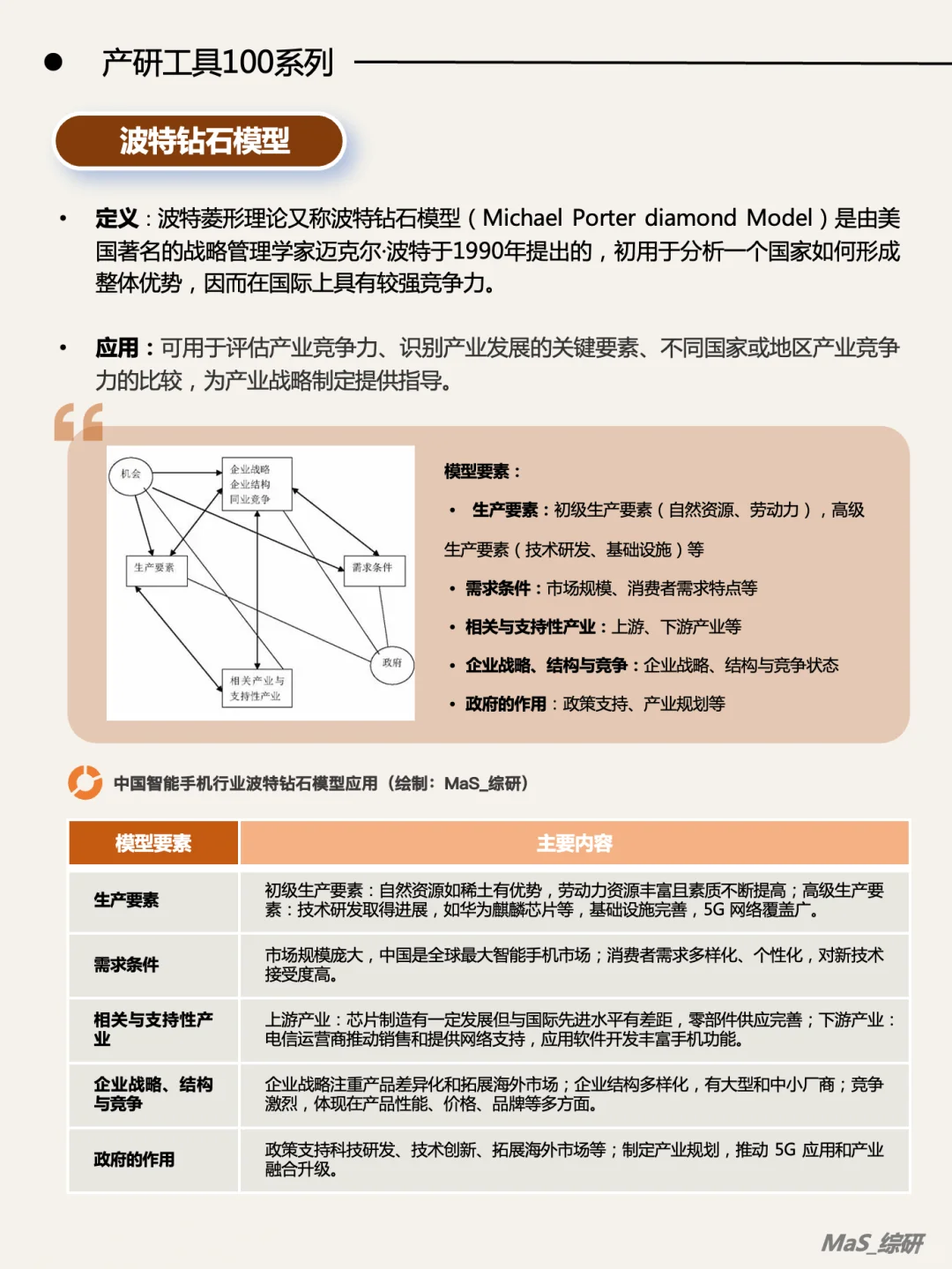 一篇学会产业分析5个常用模型：产规必备