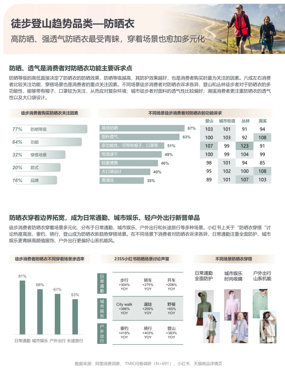 ?57页报告|2024运动户外行业趋势