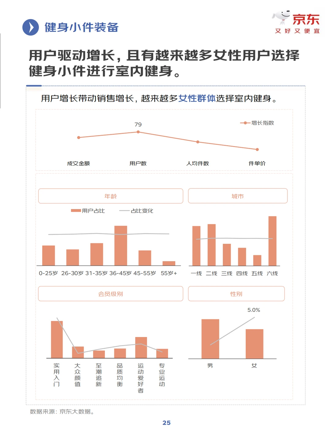 2025年健身训练行业趋势洞察报告(P35)