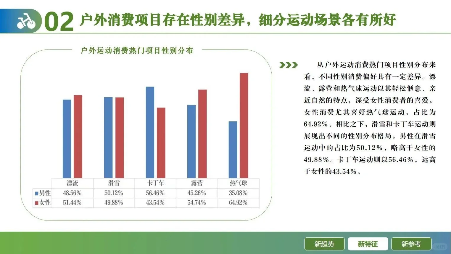 2024年户外运动线上消费发展报告