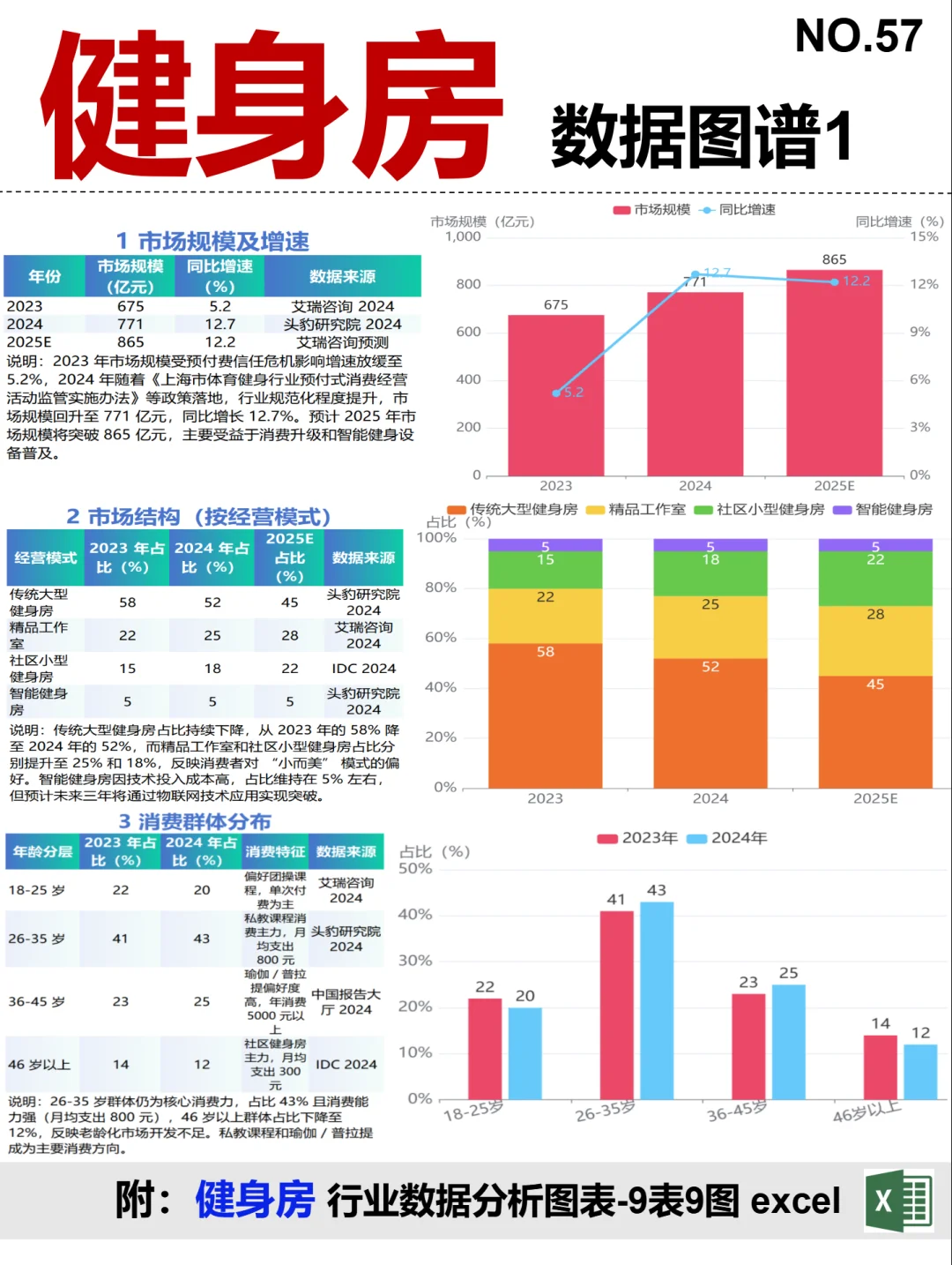 健身房 全景图谱~1天1条产业链拆解