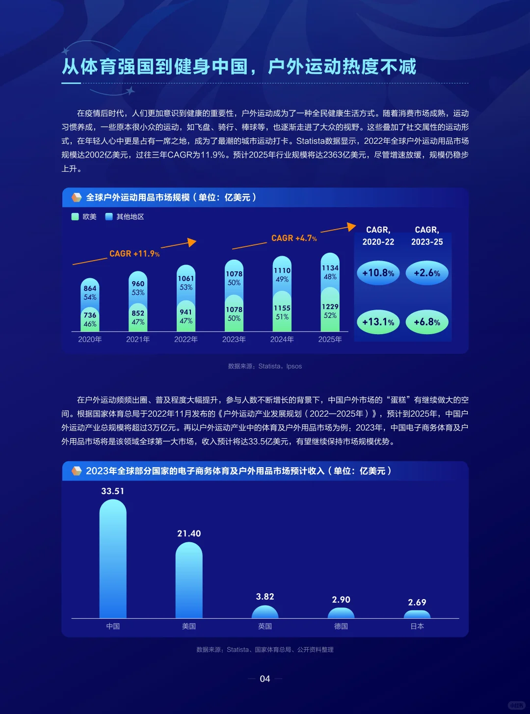 抖音运动行业户外圈层报告:潮流运动正当时