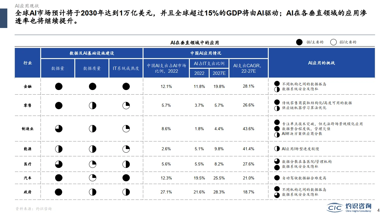 122页报告|2023大模型与AIGC行业蓝皮书