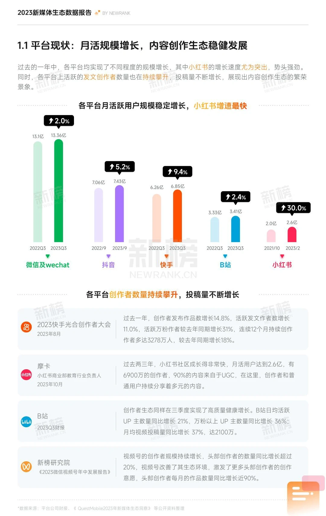 2023新媒体内容生态数据报告及2024趋势展望