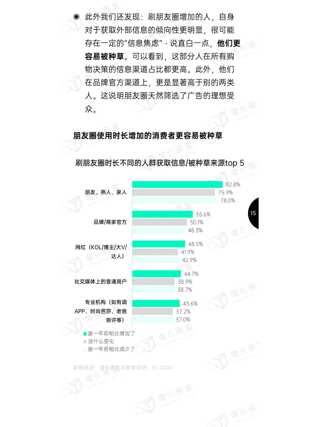 2024微信朋友圈用户研究报告