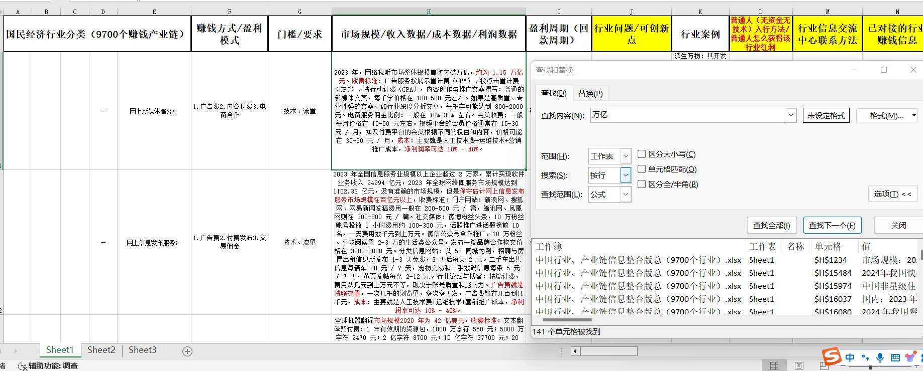 万亿市场规模的行业有哪些❓❓