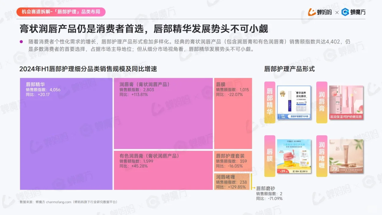 2024抖音电商美妆护肤行业趋势解析?