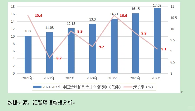运动护具行业市场研究与发展前景预测报告