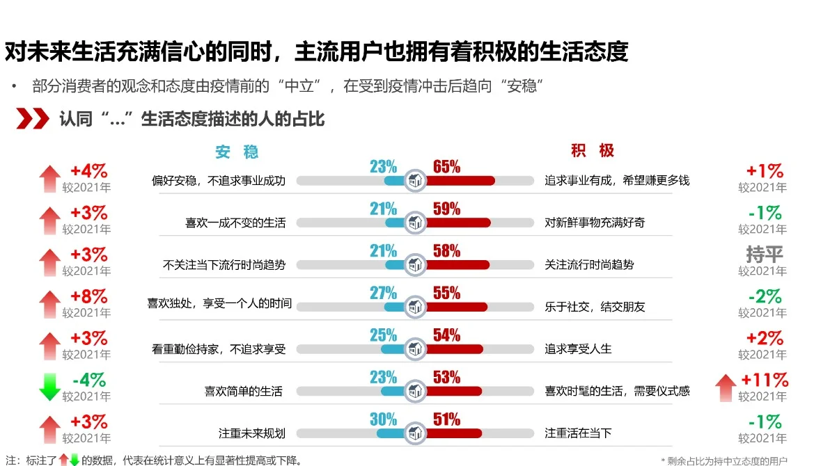 后yi情消费-用户消费心理及种草价值?