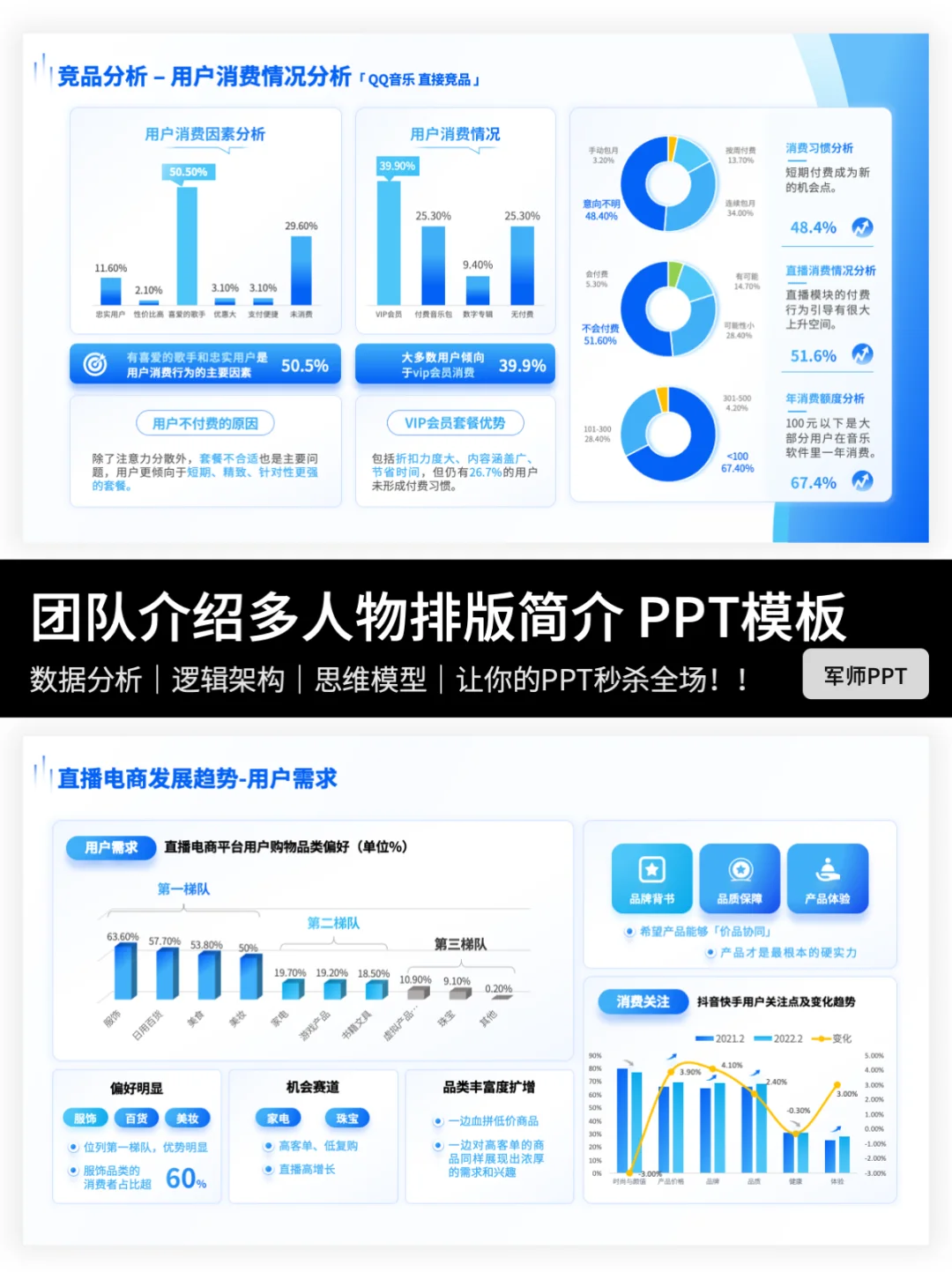用户调研&用户群体分析PPT！全场景覆盖！