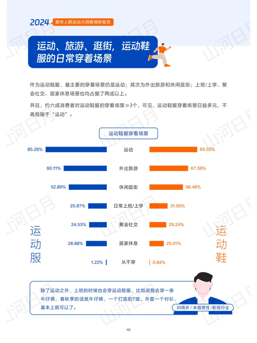 体育运动-2024都市人群运动力洞察报告(2)
