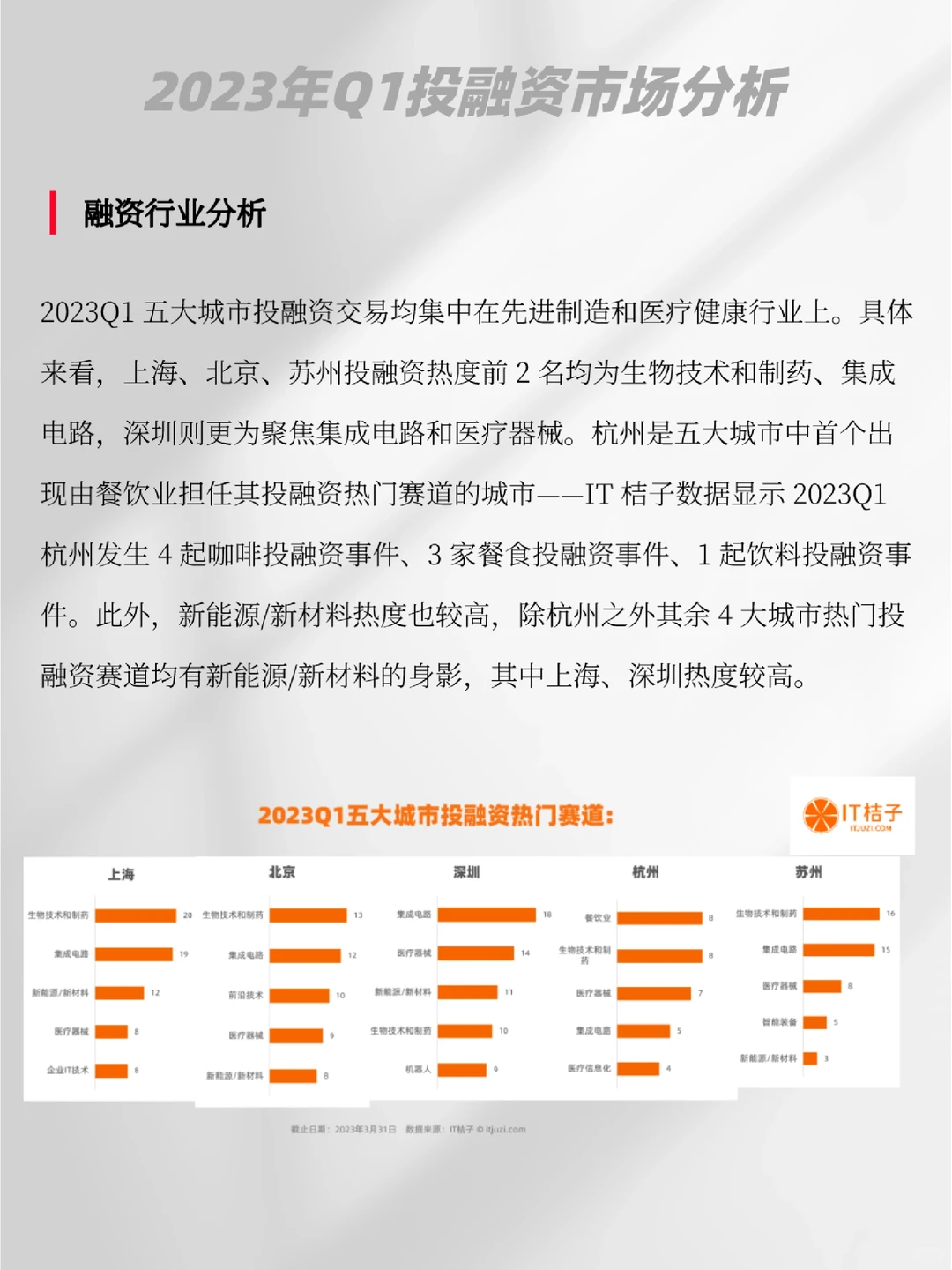 ✅2023年Q1投融资市场分析（代写BP）