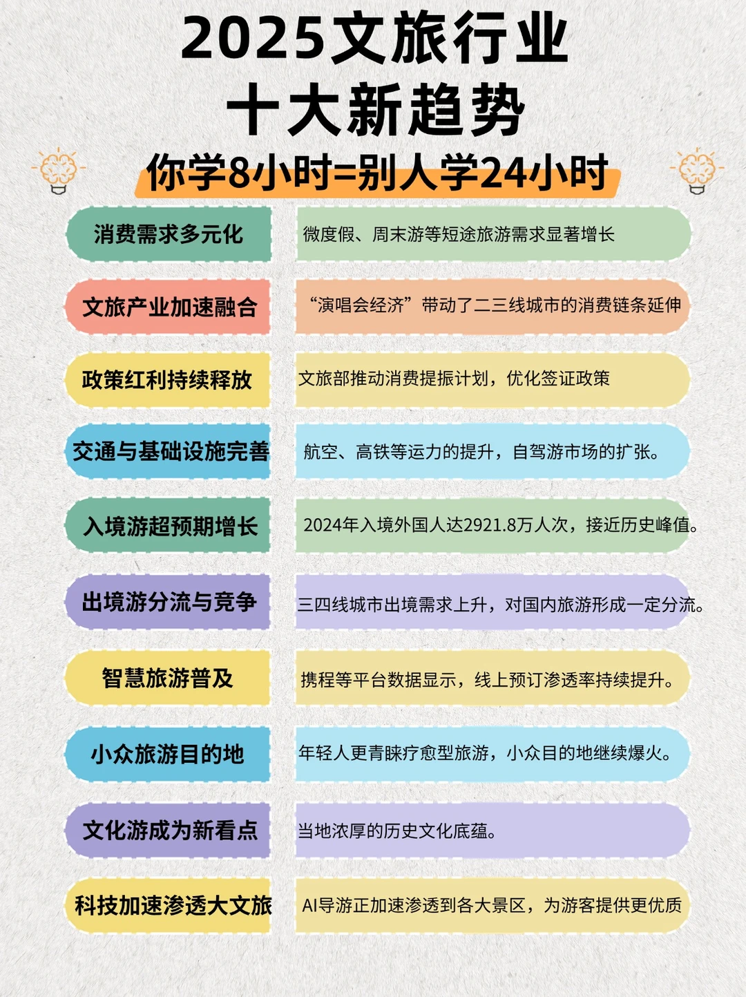 2025文旅行业新趋势
