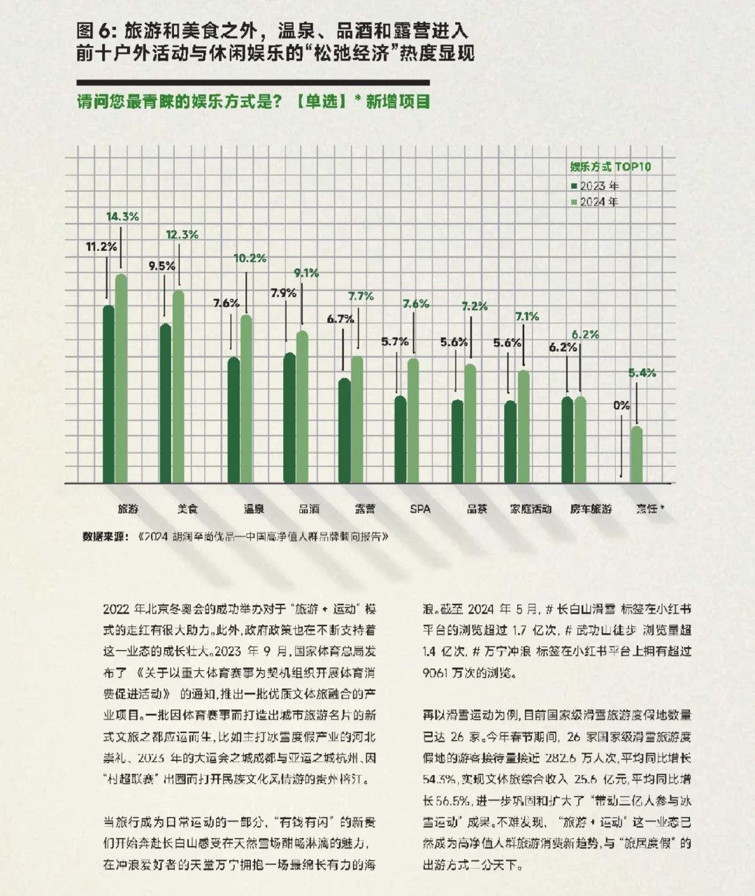 86页报告|2024年解码中国年轻人群的体育运