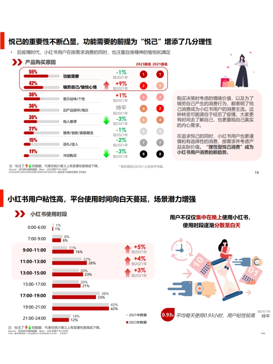小红书用户消费心理及种草价值研究
