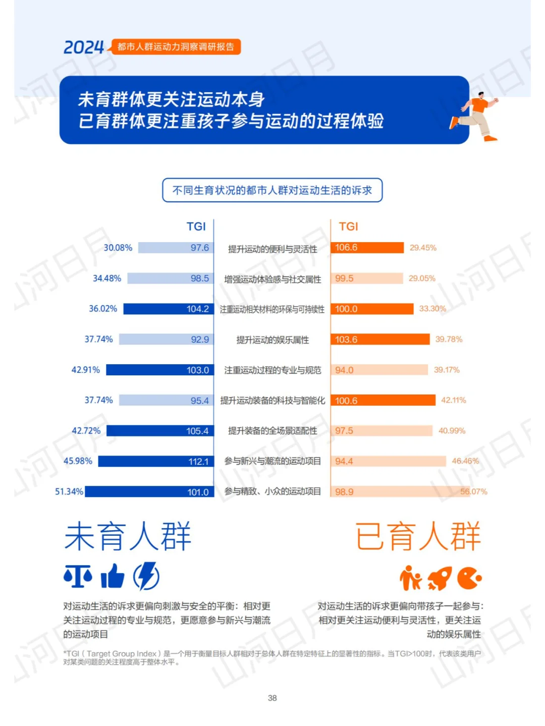 体育运动-2024都市人群运动力洞察报告(2)