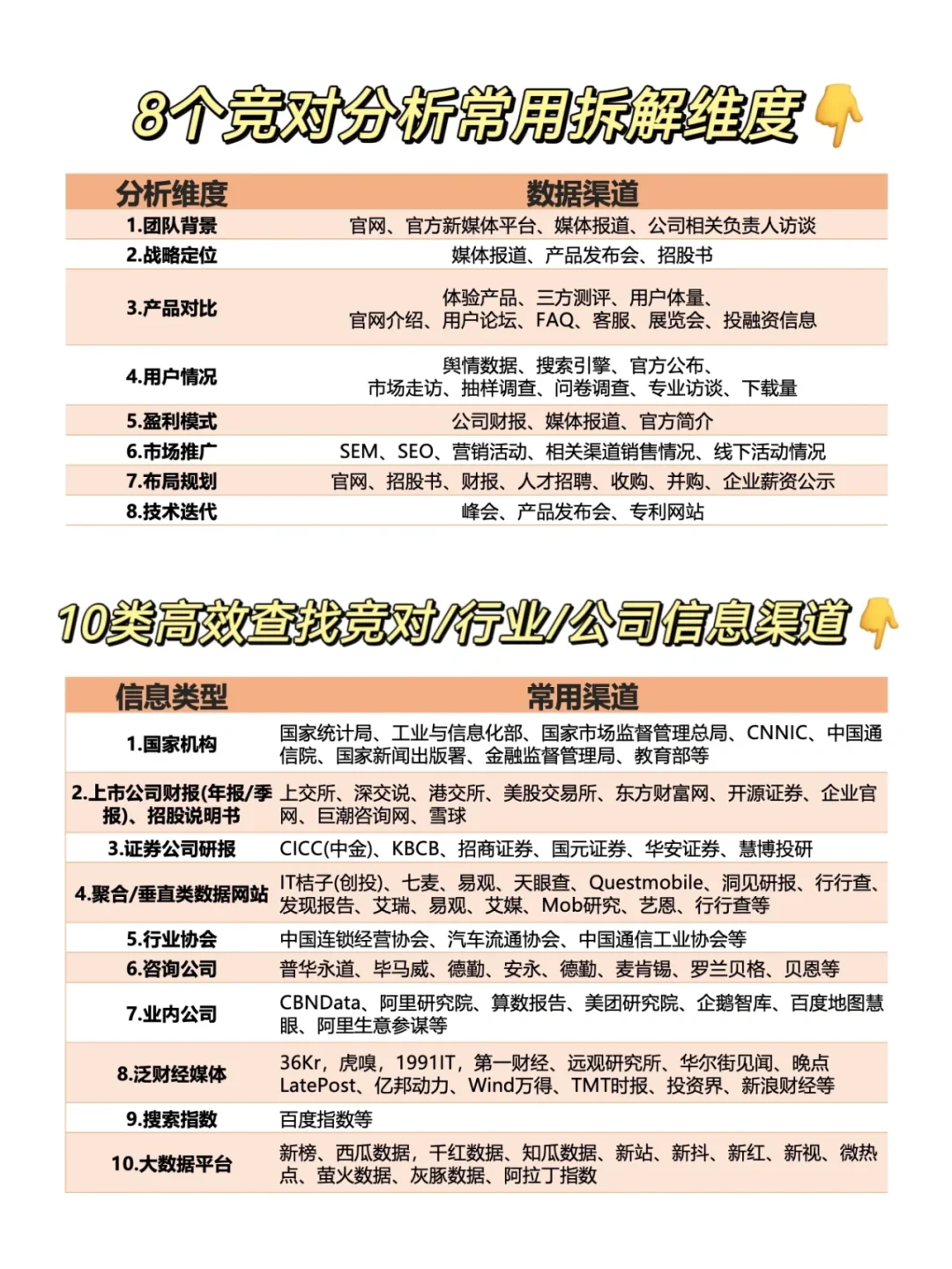 如何快速做竞对分析?|领导夸我真全面!