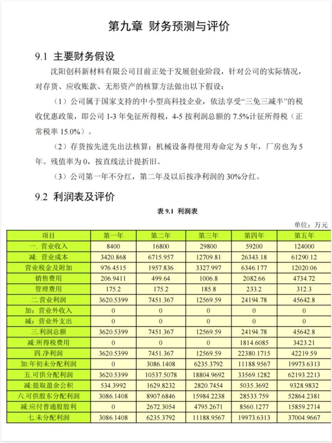 互联网+创赛项目计划书㊙️财务分析汇总❗