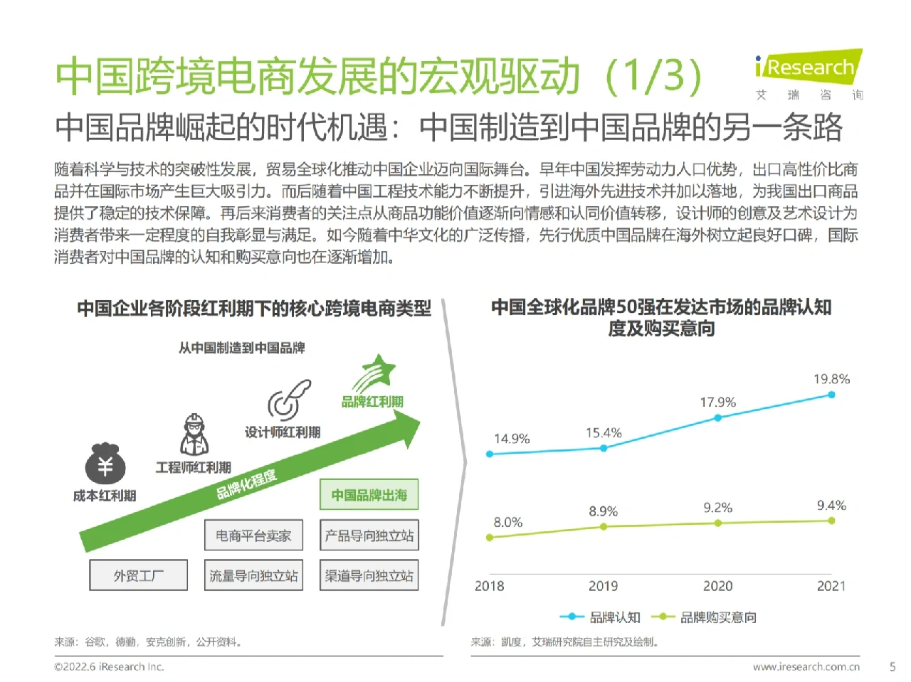 2022跨境电商行业趋势新鲜出炉！拒绝当韭菜