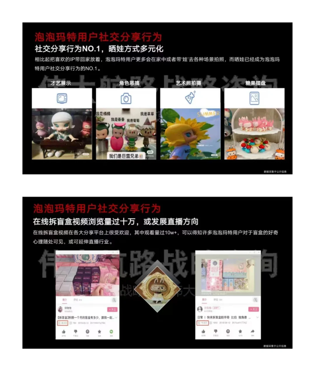 30页报告丨潮玩品牌泡泡玛特用户研究分析