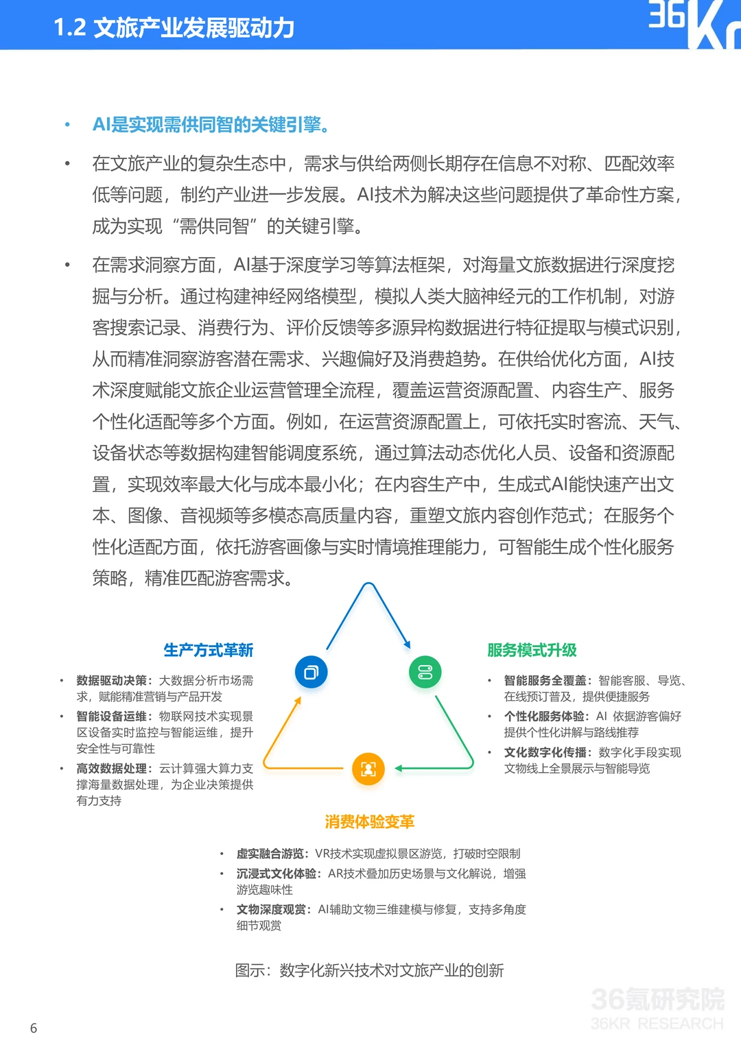 中国AI文旅发展趋势报告2025
